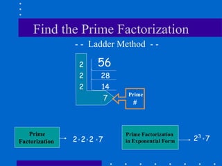 56
- - Ladder Method - -
2
7
Prime
Factorization 2x 2x 2 x 7
Prime Factorization
in Exponential Form 23 x 7
28
2
14
2
Prime
#
Find the Prime Factorization
 