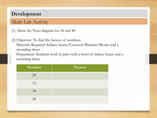 Development
Math Lab Activity
(1) Draw the Venn diagram for 36 and 40
(2) Objective: To find the factors of numbers.
Materials Required: Kidney beans/Counters/Buttons/Blocks and a
recording sheet.
Preparation: Students work in pairs with a bowl of kidney beans and a
recording sheet.
Number Factors
20
12
18
24
 