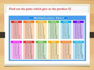 Find out the pairs which give us the product 12
 