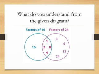 What do you understand from
the given diagram?
 