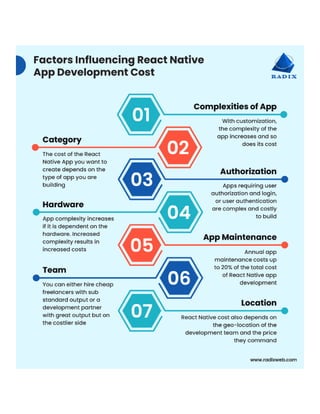 React App Development Cost Factors - 2021