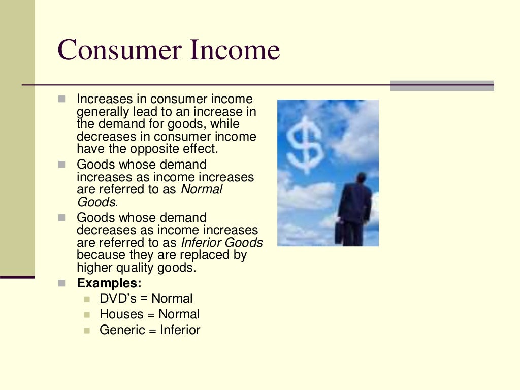 Factors Affecting Demand