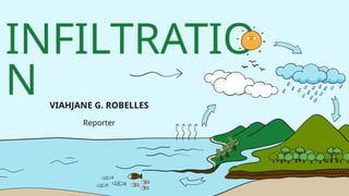 Comprehensive Overview of Soil Water Infiltration Processes and ...