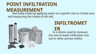 Comprehensive Overview of Soil Water Infiltration Processes and ...