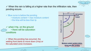 Comprehensive Overview of Soil Water Infiltration Processes and ...