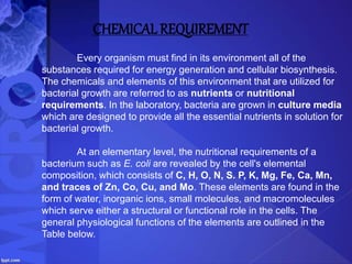 CHEMICAL REQUIREMENT
Every organism must find in its environment all of the
substances required for energy generation and cellular biosynthesis.
The chemicals and elements of this environment that are utilized for
bacterial growth are referred to as nutrients or nutritional
requirements. In the laboratory, bacteria are grown in culture media
which are designed to provide all the essential nutrients in solution for
bacterial growth.
At an elementary level, the nutritional requirements of a
bacterium such as E. coli are revealed by the cell's elemental
composition, which consists of C, H, O, N, S. P, K, Mg, Fe, Ca, Mn,
and traces of Zn, Co, Cu, and Mo. These elements are found in the
form of water, inorganic ions, small molecules, and macromolecules
which serve either a structural or functional role in the cells. The
general physiological functions of the elements are outlined in the
Table below.
 