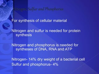 For synthesis of cellular material
Nitrogen and sulfur is needed for protein
synthesis
Nitrogen and phosphorus is needed for
syntheses of DNA, RNA and ATP
Nitrogen- 14% dry weight of a bacterial cell
Sulfur and phosphorus- 4%
 