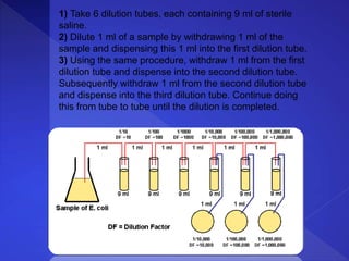 1) Take 6 dilution tubes, each containing 9 ml of sterile
saline.
2) Dilute 1 ml of a sample by withdrawing 1 ml of the
sample and dispensing this 1 ml into the first dilution tube.
3) Using the same procedure, withdraw 1 ml from the first
dilution tube and dispense into the second dilution tube.
Subsequently withdraw 1 ml from the second dilution tube
and dispense into the third dilution tube. Continue doing
this from tube to tube until the dilution is completed.
 