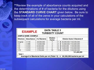 **Review the example of absorbance counts acquired and
the determinations of # of bacteria for the dilutions using
the STANDARD CURVE CHART given below. Be sure to
keep track of all of the zeros in your calculations of the
subsequent calculations for average bacteria per ml.
 