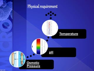 Physical requirement
Osmotic
Pressure
pH
Temperature
 