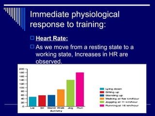 Immediate physiological response to training: Heart Rate: As we move from a resting state to a working state, Increases in HR are observed. 