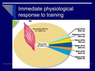 Immediate physiological response to training 