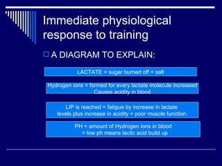 Immediate physiological response to training A DIAGRAM TO EXPLAIN: LACTATE = sugar burned off = salt Hydrogen ions = formed for every lactate molecule increased Causes acidity in blood LIP is reached = fatigue by increase in lactate  levels plus increase in acidity = poor muscle function. PH = amount of Hydrogen ions in blood = low ph means lactic acid build up 