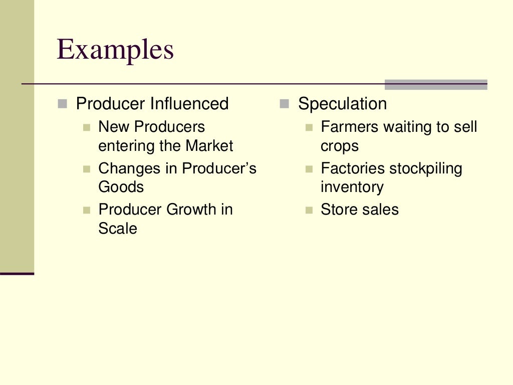 Factors affecting supply