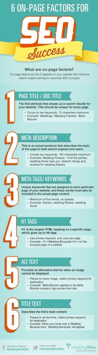 6 On-Page Factors for SEO Success
