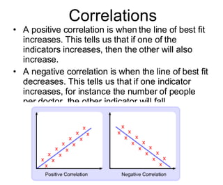 Positive Correlations Increasing Rates Factors Influencing Development | PPT
