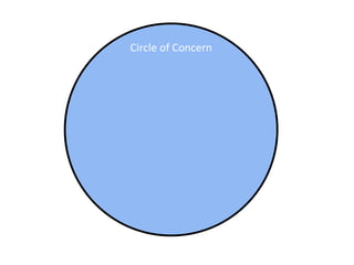 Circle of Concern 
