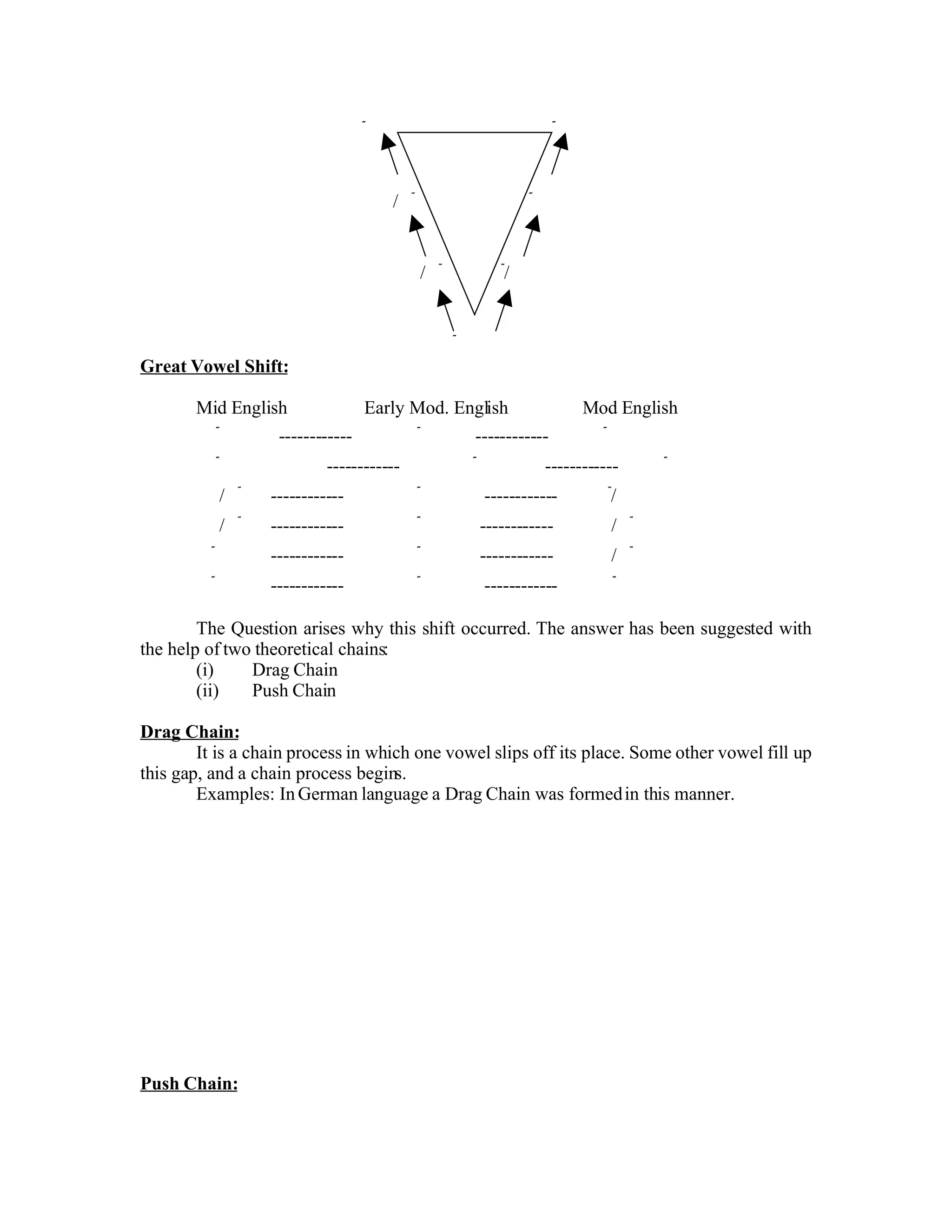 Factors Of Language Change 1
