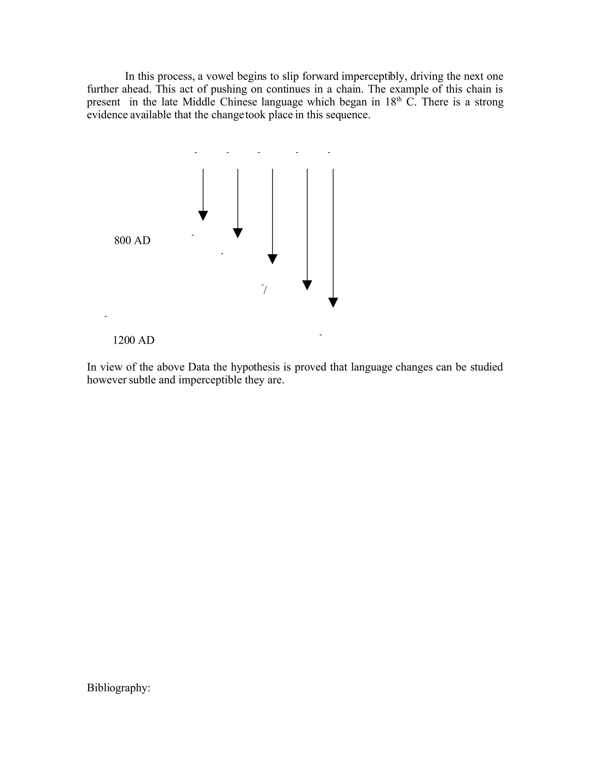 Factors Of Language Change 1