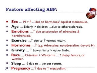 Factors affect BP  4.pptx