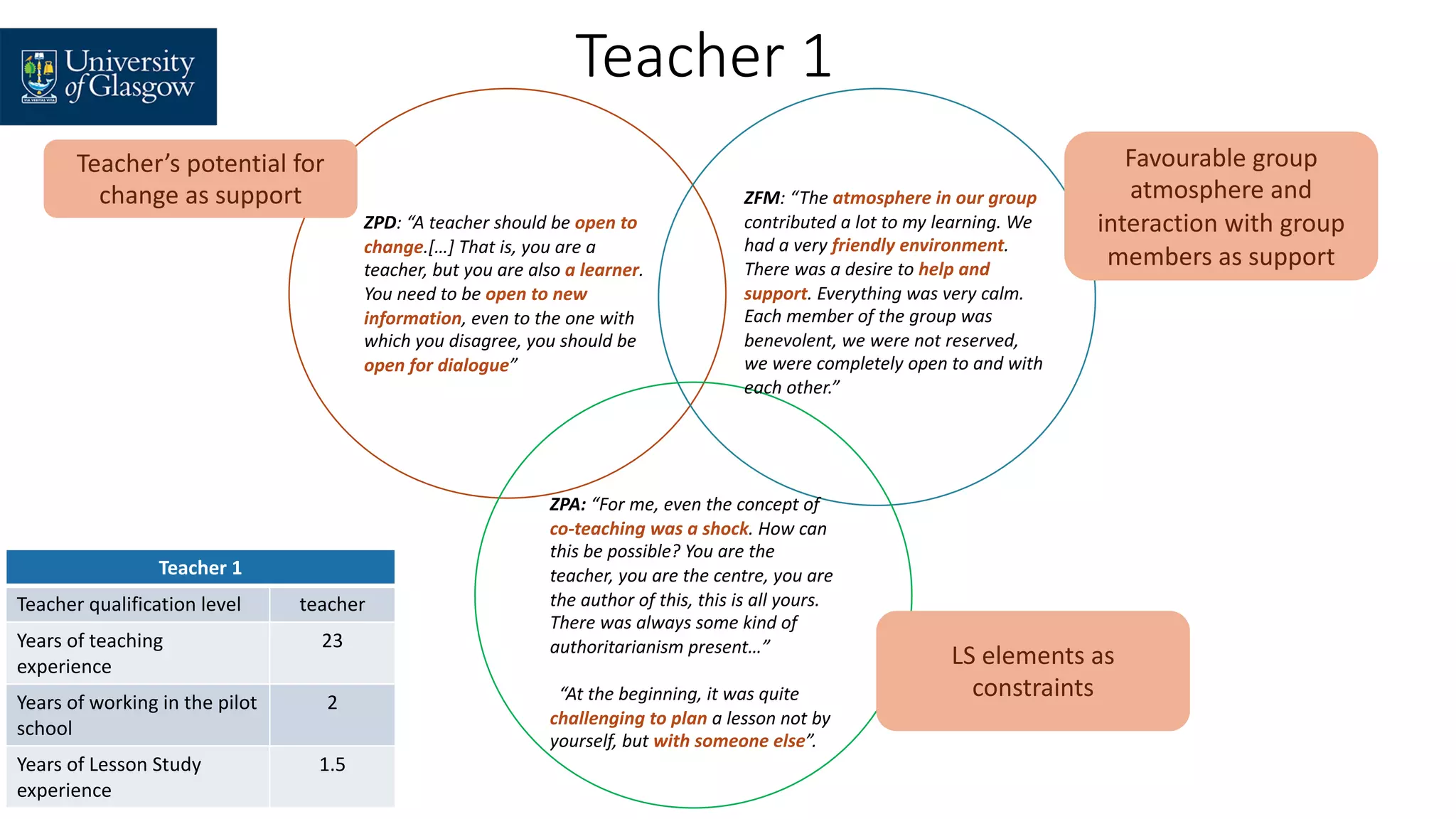 Factors affecting teacher learning in the context of Lesson Study ...