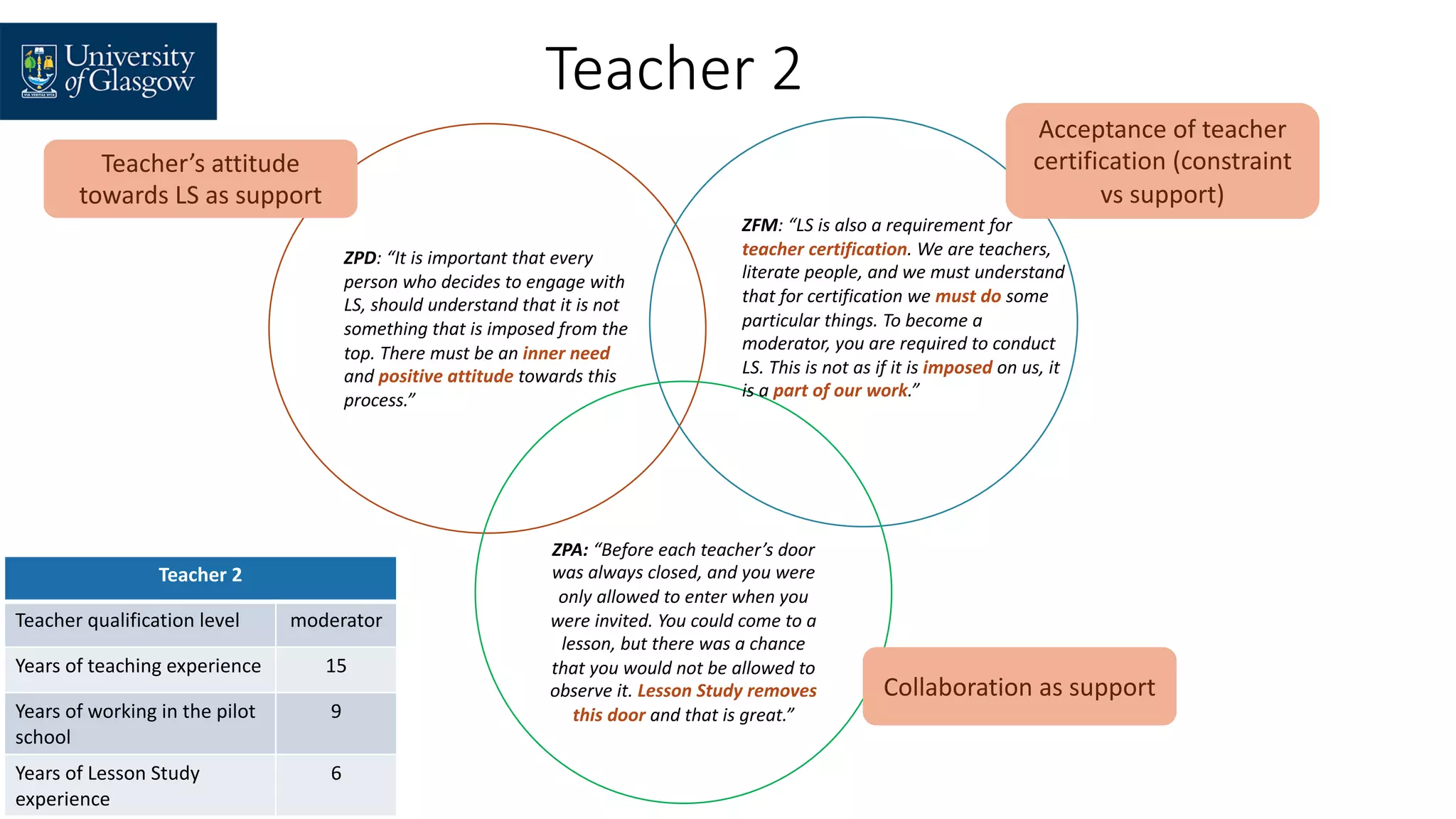 Factors affecting teacher learning in the context of Lesson Study ...