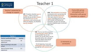 Factors affecting teacher learning in the context of Lesson Study ...