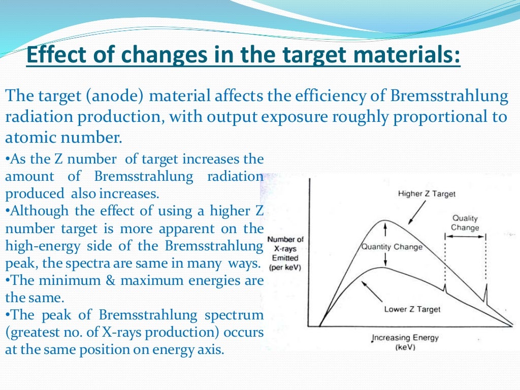 Factors affecting Quality and Quantity of Xray beam