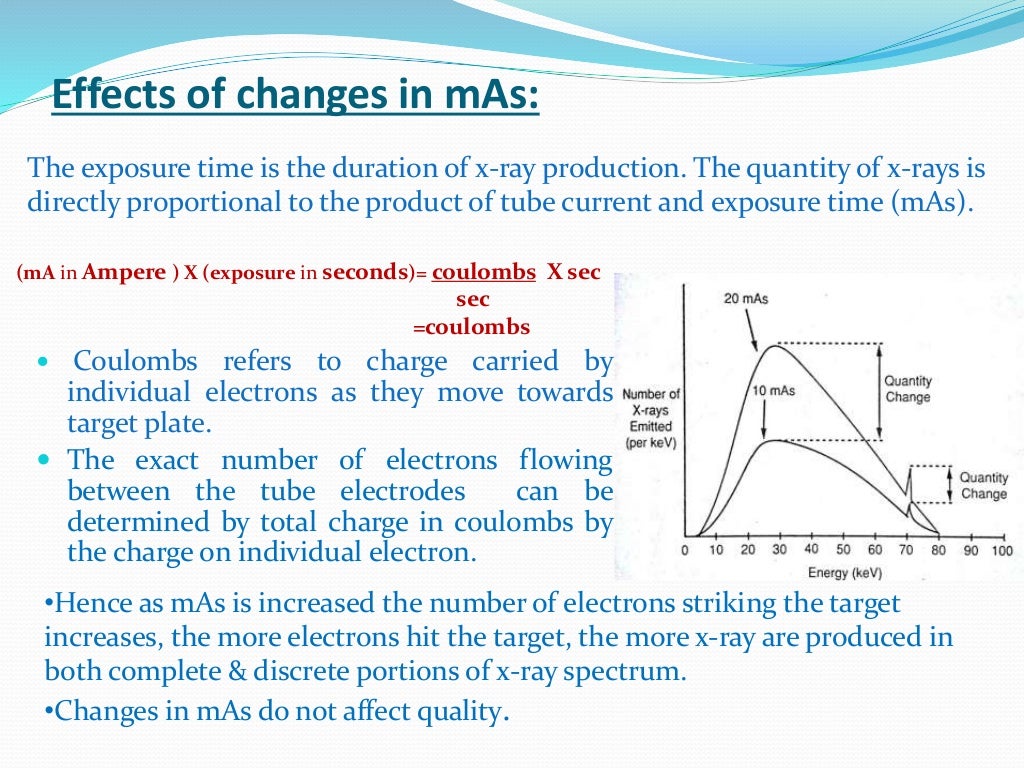 Factors affecting Quality and Quantity of Xray beam