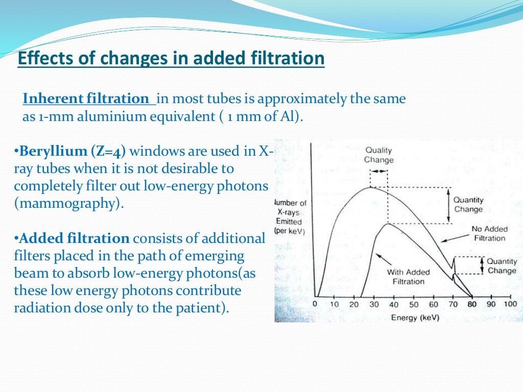 Factors affecting Quality and Quantity of Xray beam