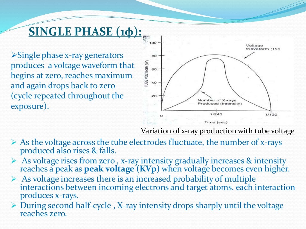 Factors affecting Quality and Quantity of Xray beam