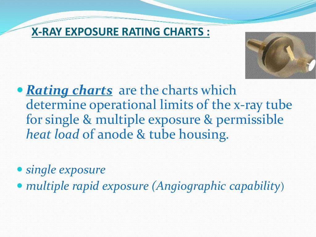 Factors affecting Quality and Quantity of Xray beam