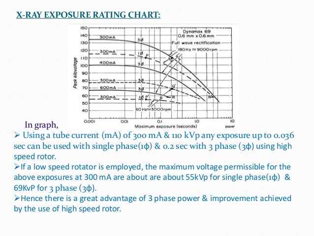 X Ray Tube Rating Chart