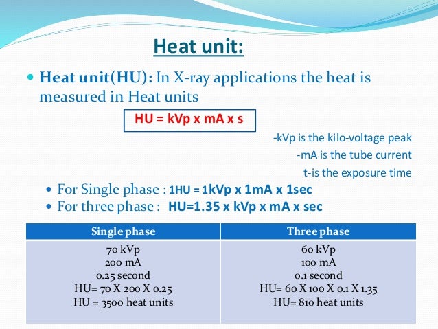 quantity vs unit