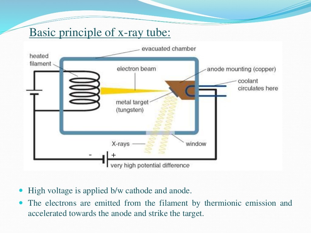 Factors affecting Quality and Quantity of Xray beam