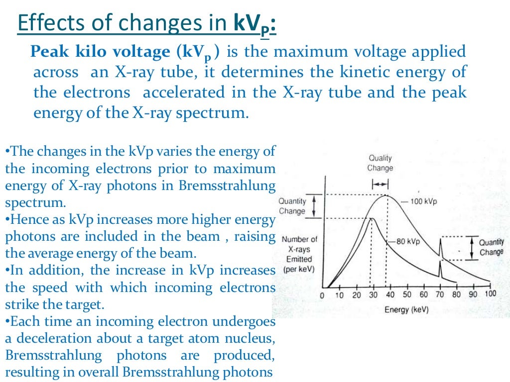 Factors affecting Quality and Quantity of Xray beam