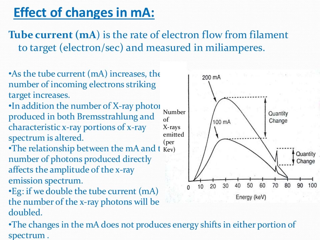 Factors affecting Quality and Quantity of Xray beam