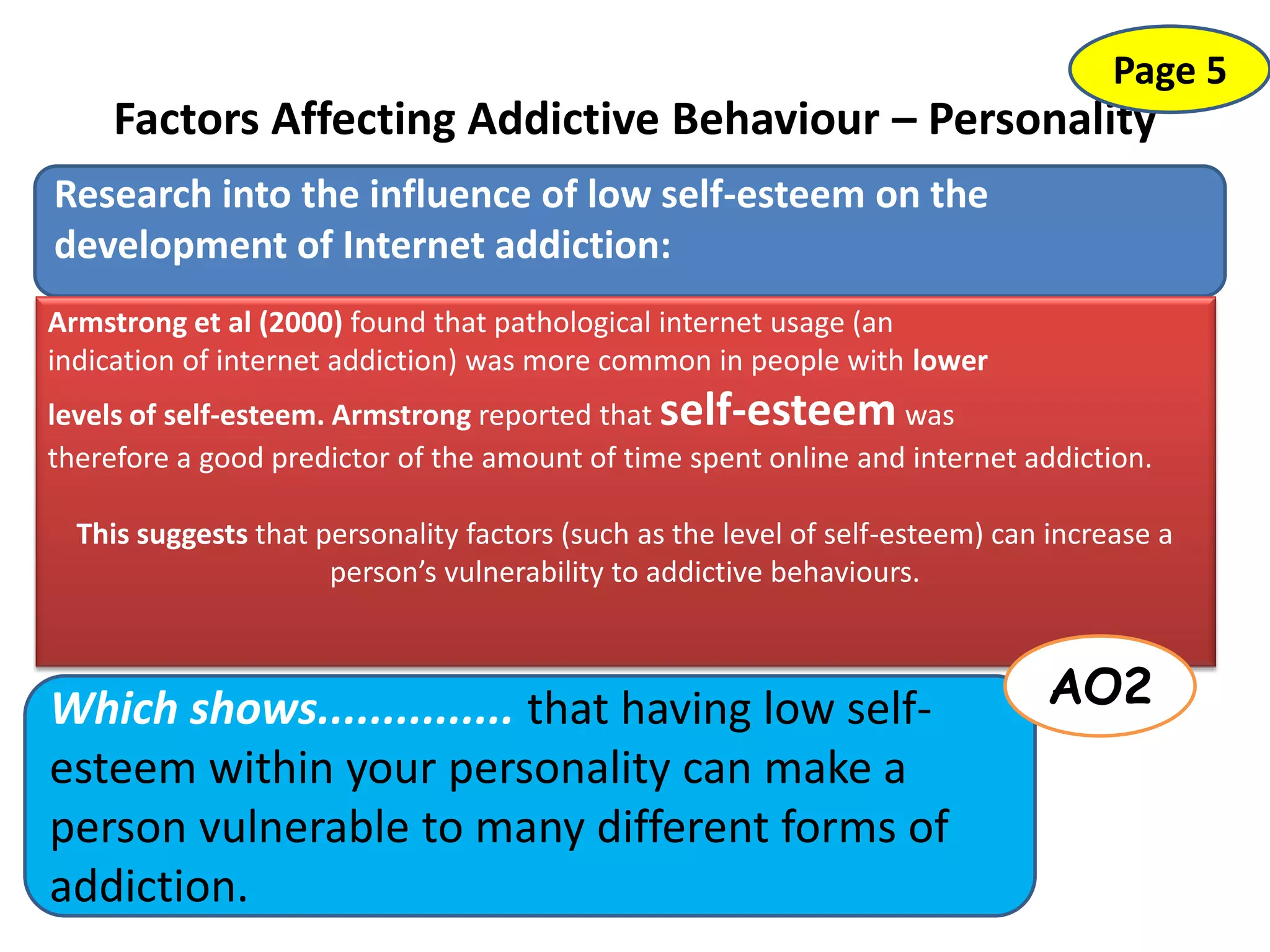 Factors Affecting Addictive Behaviour – Personality
Page 5
Research into the influence of low self-esteem on the
development of Internet addiction:
Which shows............... that having low self-
esteem within your personality can make a
person vulnerable to many different forms of
addiction.
Armstrong et al (2000) found that pathological internet usage (an
indication of internet addiction) was more common in people with lower
levels of self-esteem. Armstrong reported that self-esteem was
therefore a good predictor of the amount of time spent online and internet addiction.
This suggests that personality factors (such as the level of self-esteem) can increase a
person’s vulnerability to addictive behaviours.
AO2
 