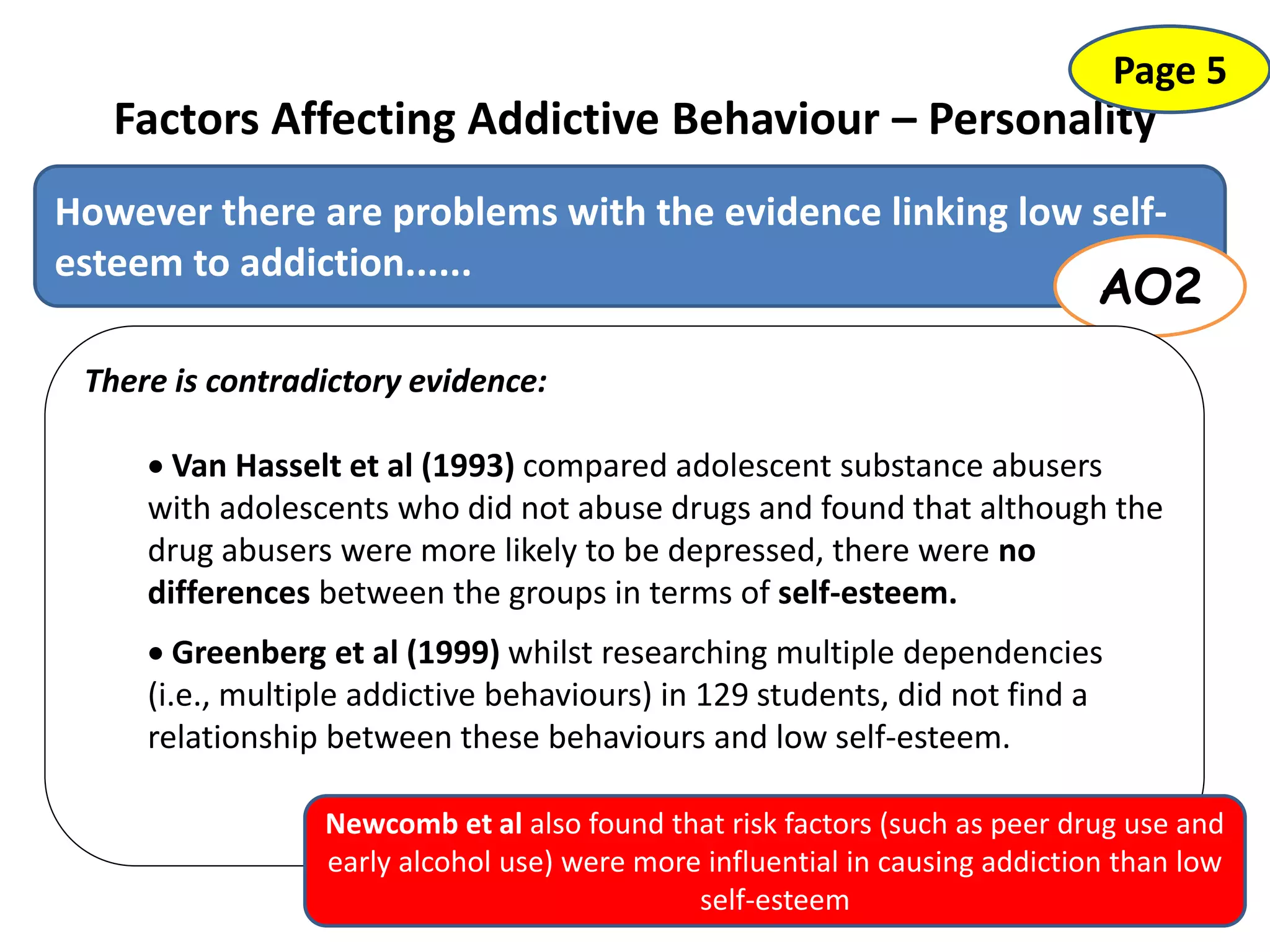 Factors Affecting Addictive Behaviour – Personality
Page 5
However there are problems with the evidence linking low self-
esteem to addiction......
AO2
There is contradictory evidence:
 Van Hasselt et al (1993) compared adolescent substance abusers
with adolescents who did not abuse drugs and found that although the
drug abusers were more likely to be depressed, there were no
differences between the groups in terms of self-esteem.
 Greenberg et al (1999) whilst researching multiple dependencies
(i.e., multiple addictive behaviours) in 129 students, did not find a
relationship between these behaviours and low self-esteem.
Newcomb et al also found that risk factors (such as peer drug use and
early alcohol use) were more influential in causing addiction than low
self-esteem
 
