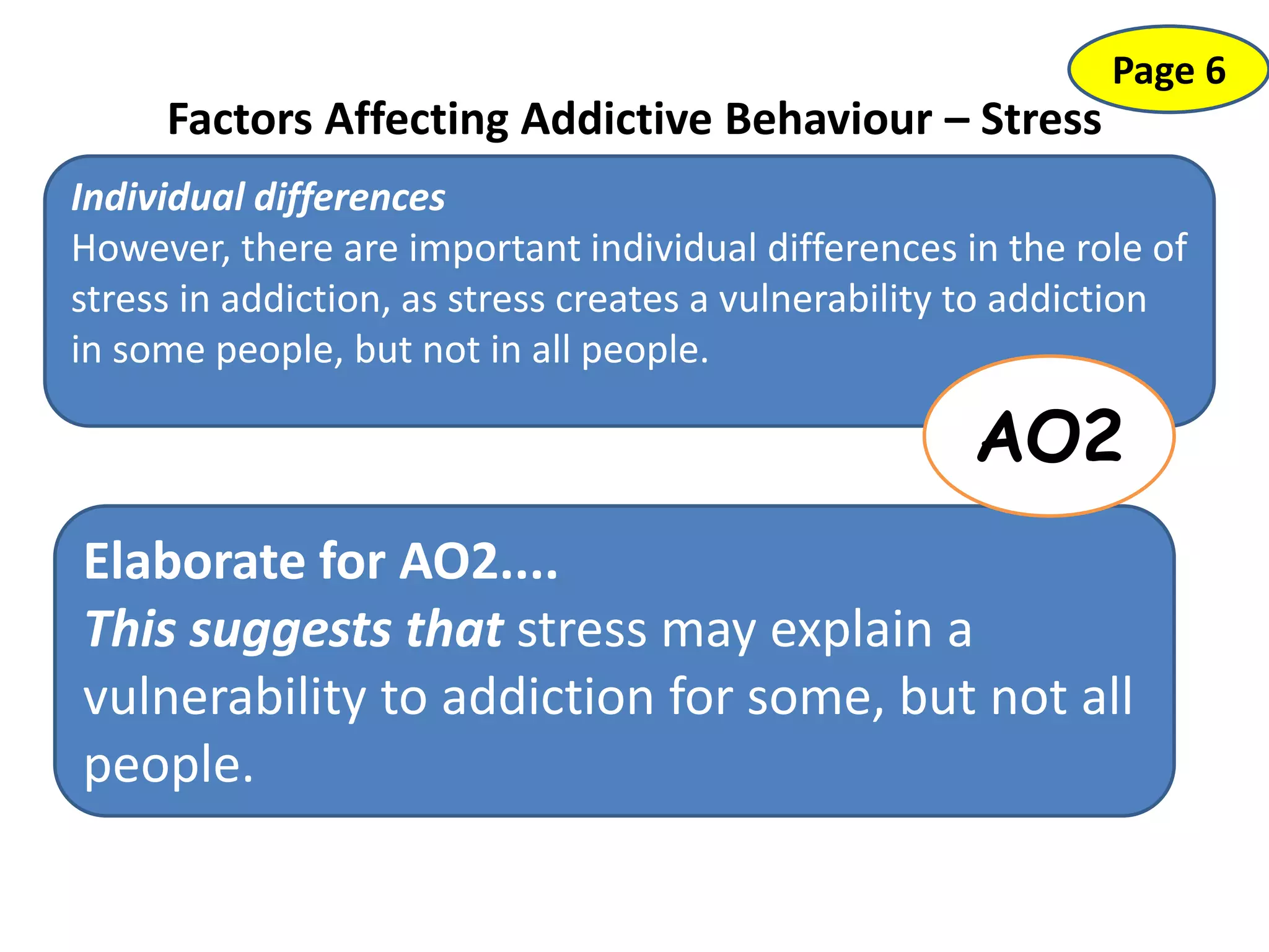 Factors Affecting Addictive Behaviour – Stress
Page 6
Elaborate for AO2....
This suggests that stress may explain a
vulnerability to addiction for some, but not all
people.
Individual differences
However, there are important individual differences in the role of
stress in addiction, as stress creates a vulnerability to addiction
in some people, but not in all people.
AO2
 