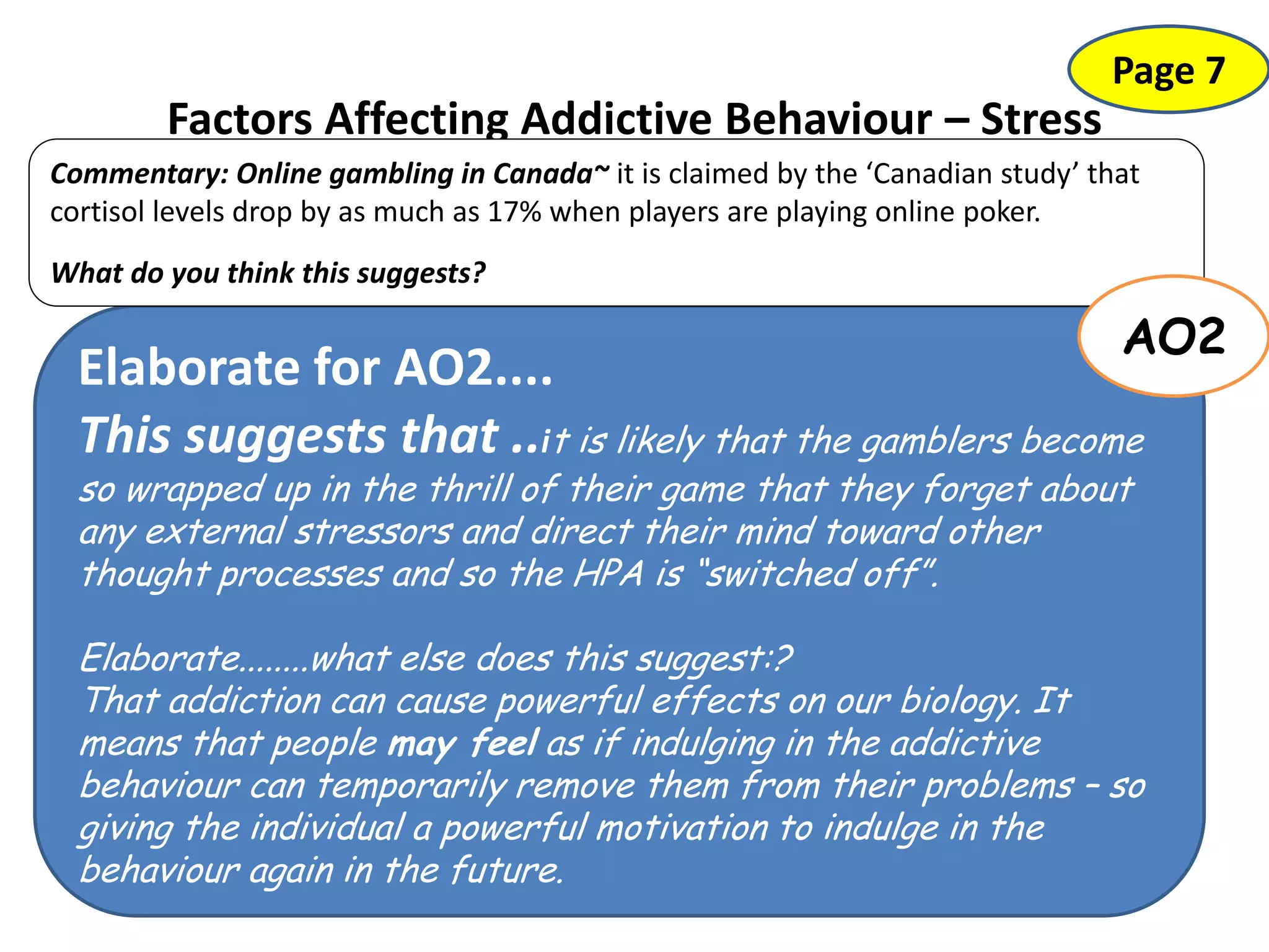 Factors Affecting Addictive Behaviour – Stress
Page 7
Elaborate for AO2....
This suggests that ..it is likely that the gamblers become
so wrapped up in the thrill of their game that they forget about
any external stressors and direct their mind toward other
thought processes and so the HPA is “switched off”.
Elaborate........what else does this suggest:?
That addiction can cause powerful effects on our biology. It
means that people may feel as if indulging in the addictive
behaviour can temporarily remove them from their problems – so
giving the individual a powerful motivation to indulge in the
behaviour again in the future.
Commentary: Online gambling in Canada~ it is claimed by the ‘Canadian study’ that
cortisol levels drop by as much as 17% when players are playing online poker.
What do you think this suggests?
AO2
 