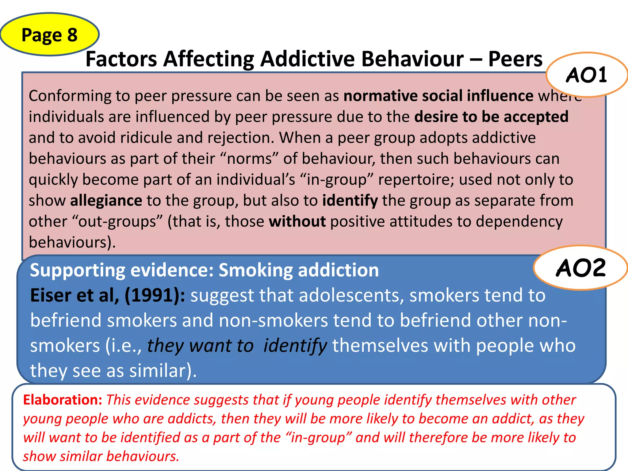 Factors Affecting Addictive Behaviour – Peers
Conforming to peer pressure can be seen as normative social influence where
individuals are influenced by peer pressure due to the desire to be accepted
and to avoid ridicule and rejection. When a peer group adopts addictive
behaviours as part of their “norms” of behaviour, then such behaviours can
quickly become part of an individual’s “in-group” repertoire; used not only to
show allegiance to the group, but also to identify the group as separate from
other “out-groups” (that is, those without positive attitudes to dependency
behaviours).
AO1
Page 8
Supporting evidence: Smoking addiction
Eiser et al, (1991): suggest that adolescents, smokers tend to
befriend smokers and non-smokers tend to befriend other non-
smokers (i.e., they want to identify themselves with people who
they see as similar).
AO2
Elaboration: This evidence suggests that if young people identify themselves with other
young people who are addicts, then they will be more likely to become an addict, as they
will want to be identified as a part of the “in-group” and will therefore be more likely to
show similar behaviours.
 
