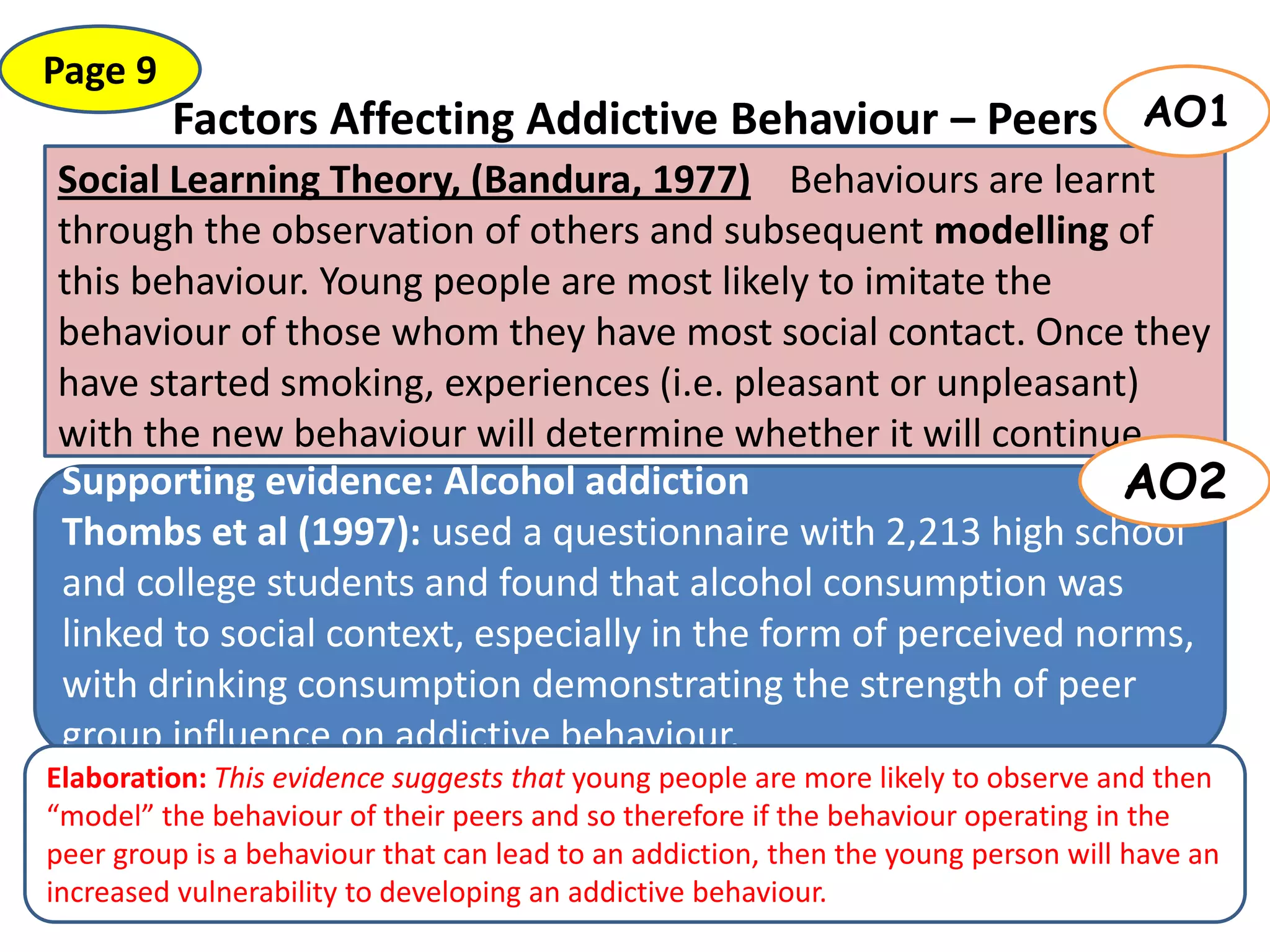 Factors Affecting Addictive Behaviour – Peers
Social Learning Theory, (Bandura, 1977) Behaviours are learnt
through the observation of others and subsequent modelling of
this behaviour. Young people are most likely to imitate the
behaviour of those whom they have most social contact. Once they
have started smoking, experiences (i.e. pleasant or unpleasant)
with the new behaviour will determine whether it will continue.
AO1
Page 9
Supporting evidence: Alcohol addiction
Thombs et al (1997): used a questionnaire with 2,213 high school
and college students and found that alcohol consumption was
linked to social context, especially in the form of perceived norms,
with drinking consumption demonstrating the strength of peer
group influence on addictive behaviour.
AO2
Elaboration: This evidence suggests that young people are more likely to observe and then
“model” the behaviour of their peers and so therefore if the behaviour operating in the
peer group is a behaviour that can lead to an addiction, then the young person will have an
increased vulnerability to developing an addictive behaviour.
 