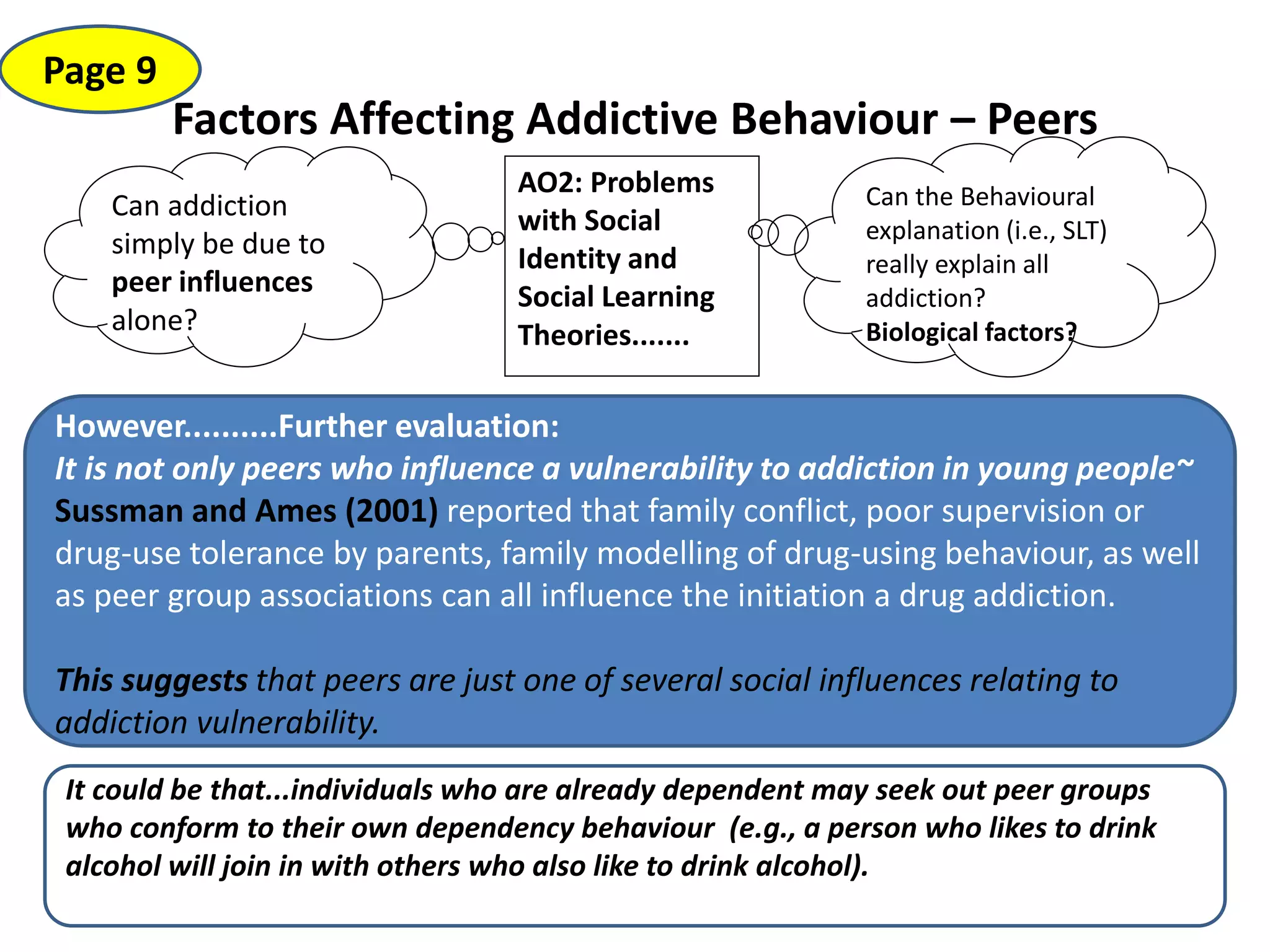 Factors Affecting Addictive Behaviour – Peers
Page 9
AO2: Problems
with Social
Identity and
Social Learning
Theories.......
Can addiction
simply be due to
peer influences
alone?
Can the Behavioural
explanation (i.e., SLT)
really explain all
addiction?
Biological factors?
However..........Further evaluation:
It is not only peers who influence a vulnerability to addiction in young people~
Sussman and Ames (2001) reported that family conflict, poor supervision or
drug-use tolerance by parents, family modelling of drug-using behaviour, as well
as peer group associations can all influence the initiation a drug addiction.
This suggests that peers are just one of several social influences relating to
addiction vulnerability.
It could be that...individuals who are already dependent may seek out peer groups
who conform to their own dependency behaviour (e.g., a person who likes to drink
alcohol will join in with others who also like to drink alcohol).
 