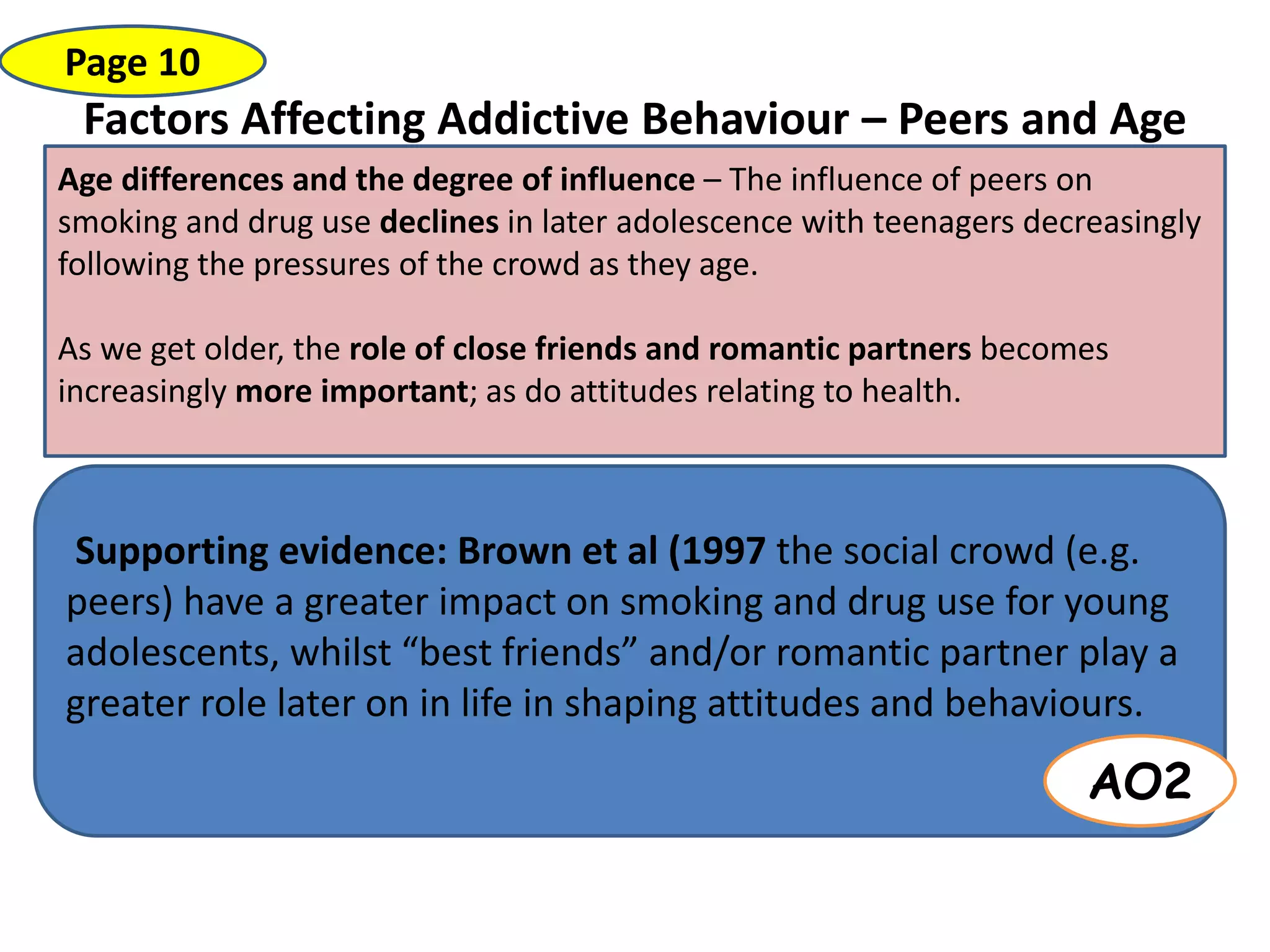 Factors Affecting Addictive Behaviour – Peers and Age
Age differences and the degree of influence – The influence of peers on
smoking and drug use declines in later adolescence with teenagers decreasingly
following the pressures of the crowd as they age.
As we get older, the role of close friends and romantic partners becomes
increasingly more important; as do attitudes relating to health.
AO1
Page 10
Supporting evidence: Brown et al (1997 the social crowd (e.g.
peers) have a greater impact on smoking and drug use for young
adolescents, whilst “best friends” and/or romantic partner play a
greater role later on in life in shaping attitudes and behaviours.
AO2
 