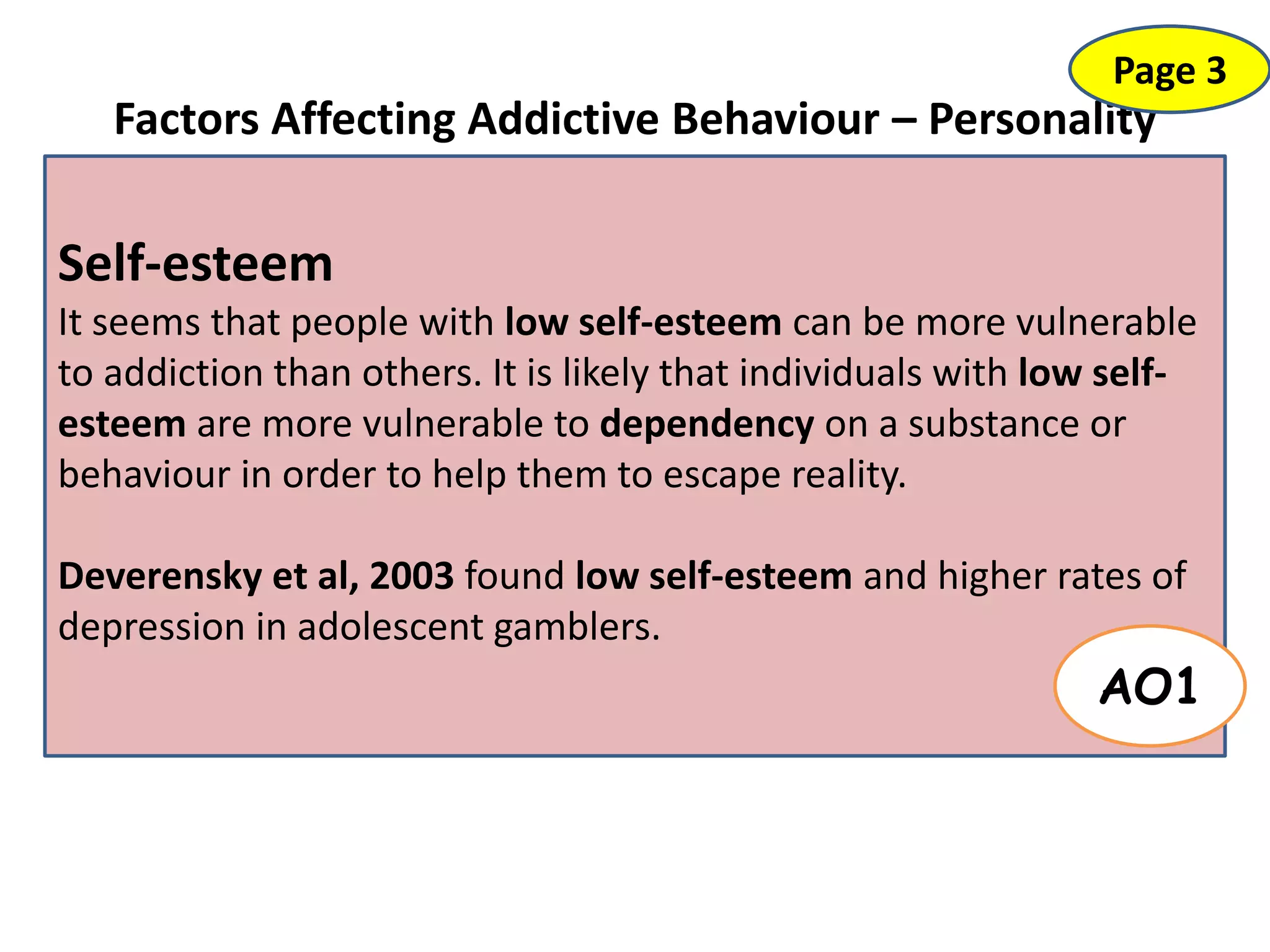 Factors Affecting Addictive Behaviour – Personality
Self-esteem
It seems that people with low self-esteem can be more vulnerable
to addiction than others. It is likely that individuals with low self-
esteem are more vulnerable to dependency on a substance or
behaviour in order to help them to escape reality.
Deverensky et al, 2003 found low self-esteem and higher rates of
depression in adolescent gamblers.
AO1
Page 3
 