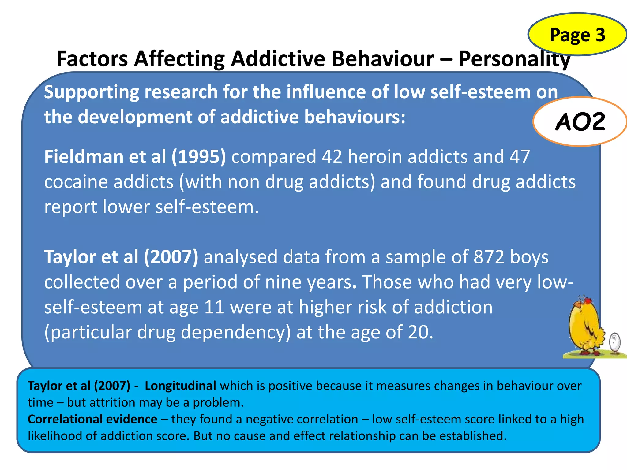 Factors Affecting Addictive Behaviour – Personality
Page 3
Supporting research for the influence of low self-esteem on
the development of addictive behaviours:
Fieldman et al (1995) compared 42 heroin addicts and 47
cocaine addicts (with non drug addicts) and found drug addicts
report lower self-esteem.
Taylor et al (2007) analysed data from a sample of 872 boys
collected over a period of nine years. Those who had very low-
self-esteem at age 11 were at higher risk of addiction
(particular drug dependency) at the age of 20.
AO2
This shows..............
...there seems to be a link between personality characteristics such as low
self-esteem (even if this develops in childhood) and the development of
addictive behaviours during adulthood.
AO3?
Taylor et al (2007) - Longitudinal which is positive because it measures changes in behaviour over
time – but attrition may be a problem.
Correlational evidence – they found a negative correlation – low self-esteem score linked to a high
likelihood of addiction score. But no cause and effect relationship can be established.
 