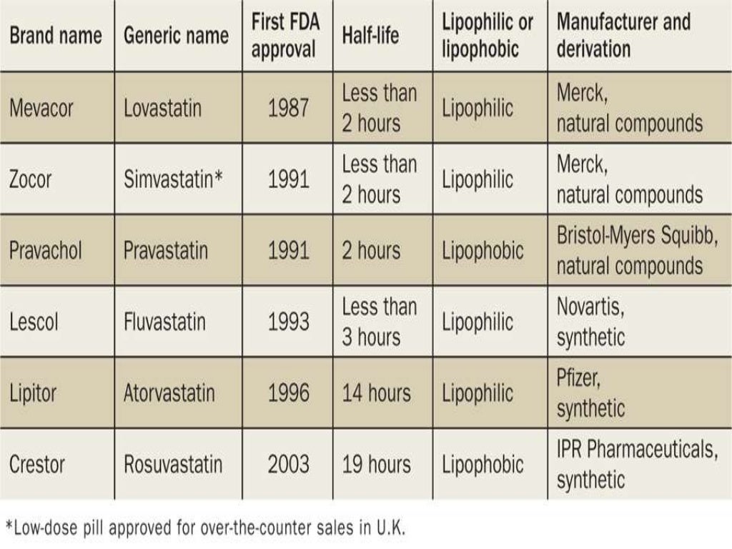 Factors affecting absorption