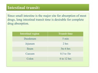 Intestinal transit:
Since small intestine is the major site for absorption of most
drugs, long intestinal transit time is desirable for complete
drug absorption.
Intestinal region Transit time
Duodenum 5 min
Jejunum 2 hrs
Ileum 3to 6 hrs
Caecum 0.5 to 1hr
Colon 6 to 12 hrs
 
