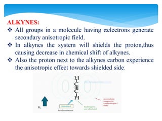 ALKYNES:
 All groups in a molecule having πelectrons generate
secondary anisotropic field.
 In alkynes the system will shields the proton,thus
causing decrease in chemical shift of alkynes.
 Also the proton next to the alkynes carbon experience
the anisotropic effect towards shielded side.
 